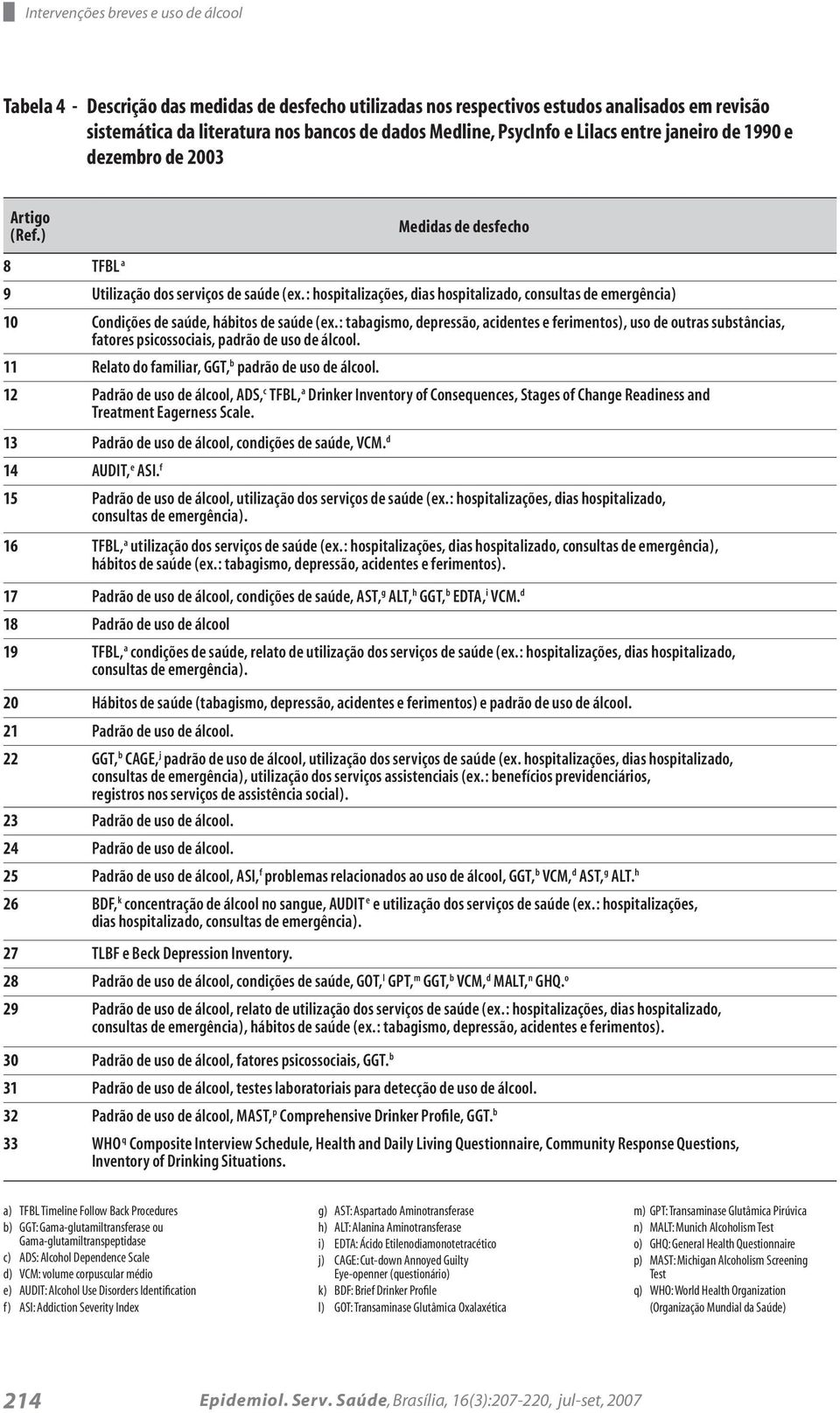 : hospitalizações, dias hospitalizado, consultas de emergência) 10 Condições de saúde, hábitos de saúde (ex.