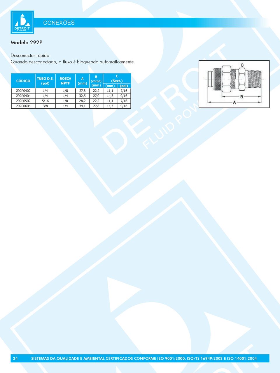 ROS 292P0402 1/4 1/8 27,8 22,2 11,1 7/16 292P0404 1/4 1/4 32,5 27,0 14,3 9/16