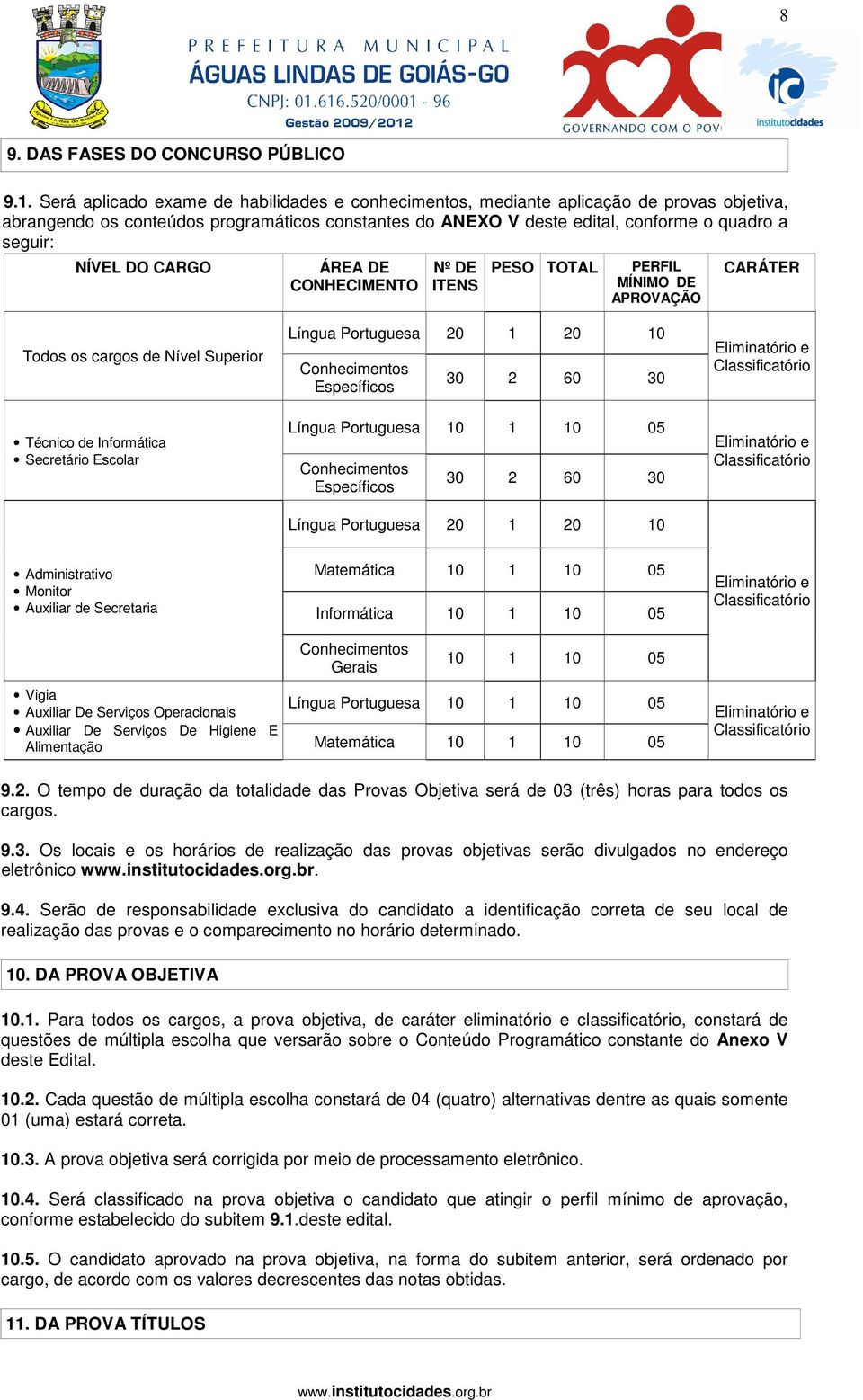 DO CARGO ÁREA DE CONHECIMENTO Nº DE ITENS PESO TOTAL PERFIL MÍNIMO DE APROVAÇÃO CARÁTER Todos os cargos de Nível Superior Língua Portuguesa 20 1 20 10 Conhecimentos Específicos 30 2 60 30