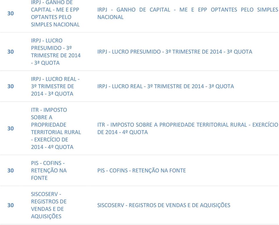 204 - ª QUOTA ITR - IMPOSTO SOBRE A PROPRIEDADE TERRITORIAL RURAL - EXERCÍCIO DE 204-4º QUOTA ITR - IMPOSTO SOBRE A PROPRIEDADE TERRITORIAL RURAL - EXERCÍCIO DE