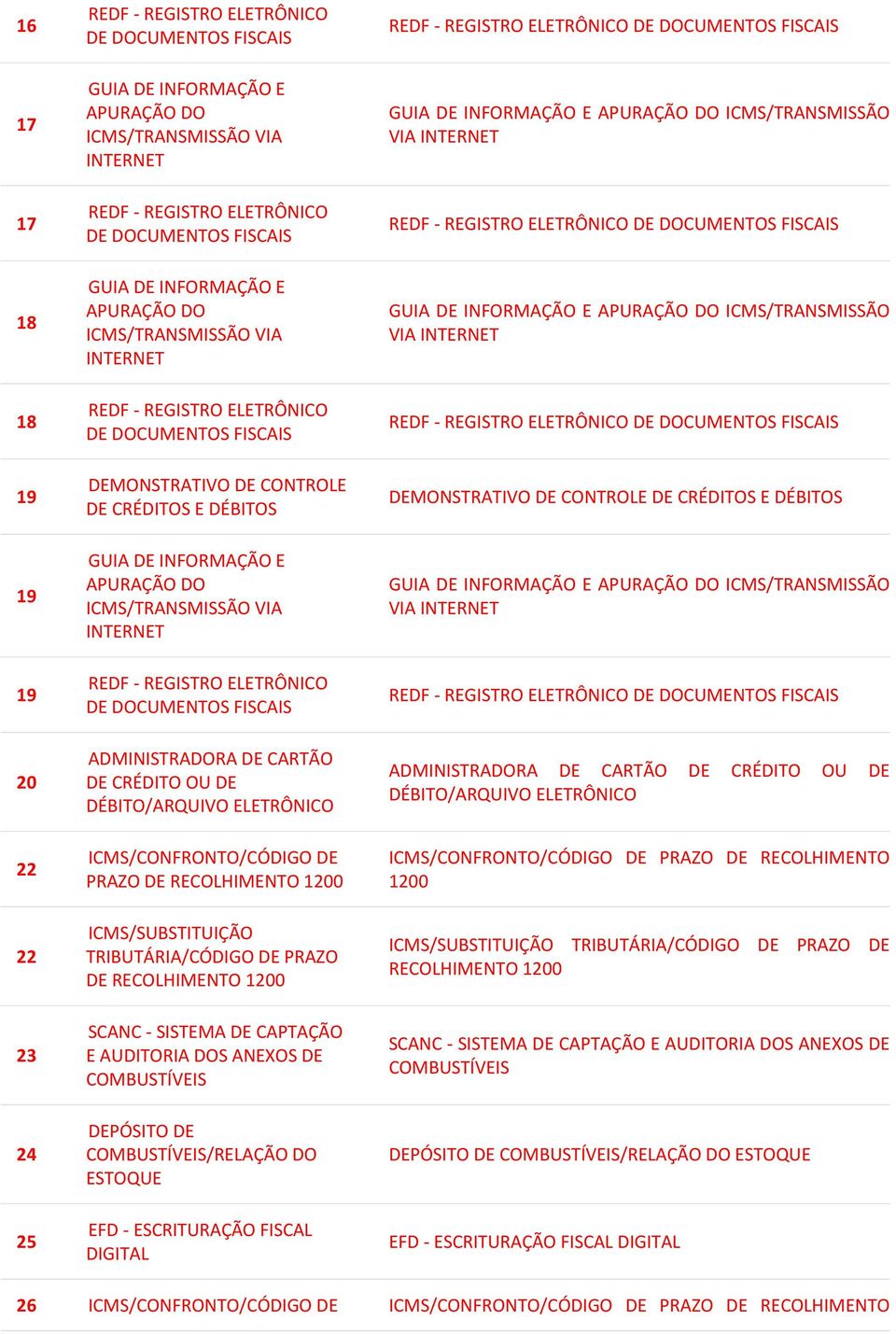 GUIA DE INFORMAÇÃO E APURAÇÃO DO ICMS/TRANSMISSÃO VIA GUIA DE INFORMAÇÃO E APURAÇÃO DO ICMS/TRANSMISSÃO VIA DEMONSTRATIVO DE CONTROLE DE CRÉDITOS E DÉBITOS GUIA DE INFORMAÇÃO E  2 24 2 DEPÓSITO DE