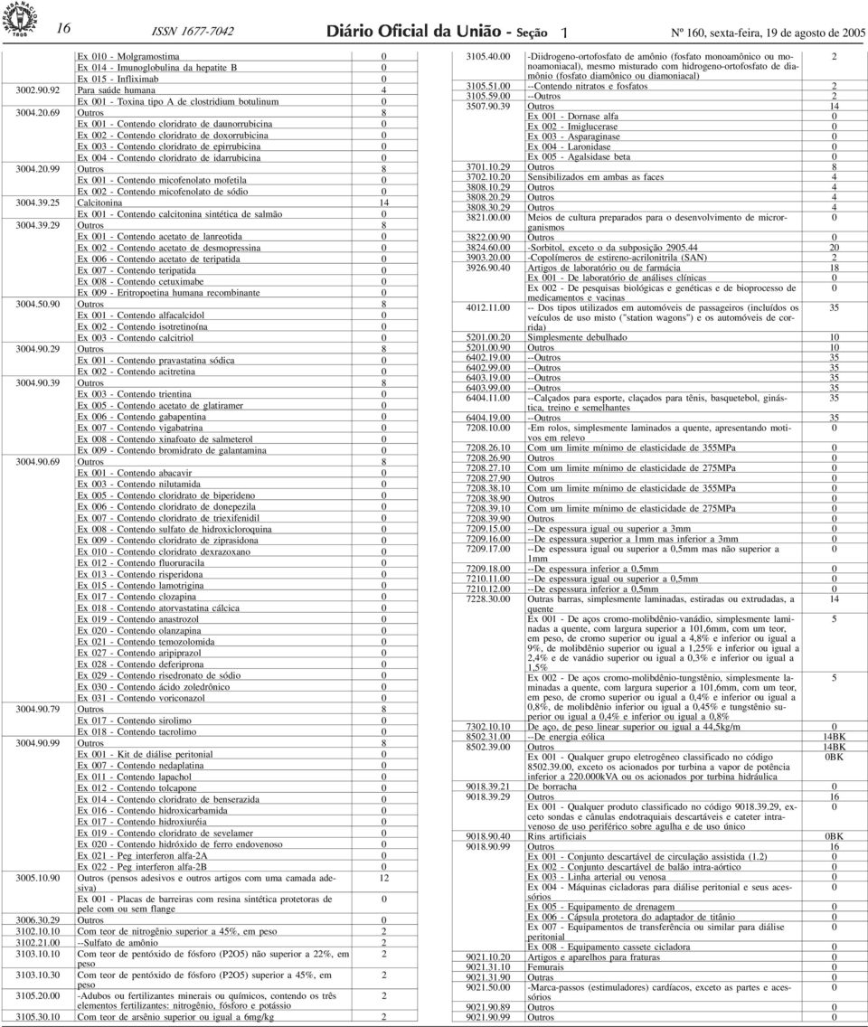 69 Outros 8 Ex 001 - Contendo cloridrato de daunorrubicina 0 Ex 002 - Contendo cloridrato de doxorrubicina 0 Ex 003 - Contendo cloridrato de epirrubicina 0 Ex 004 - Contendo cloridrato de