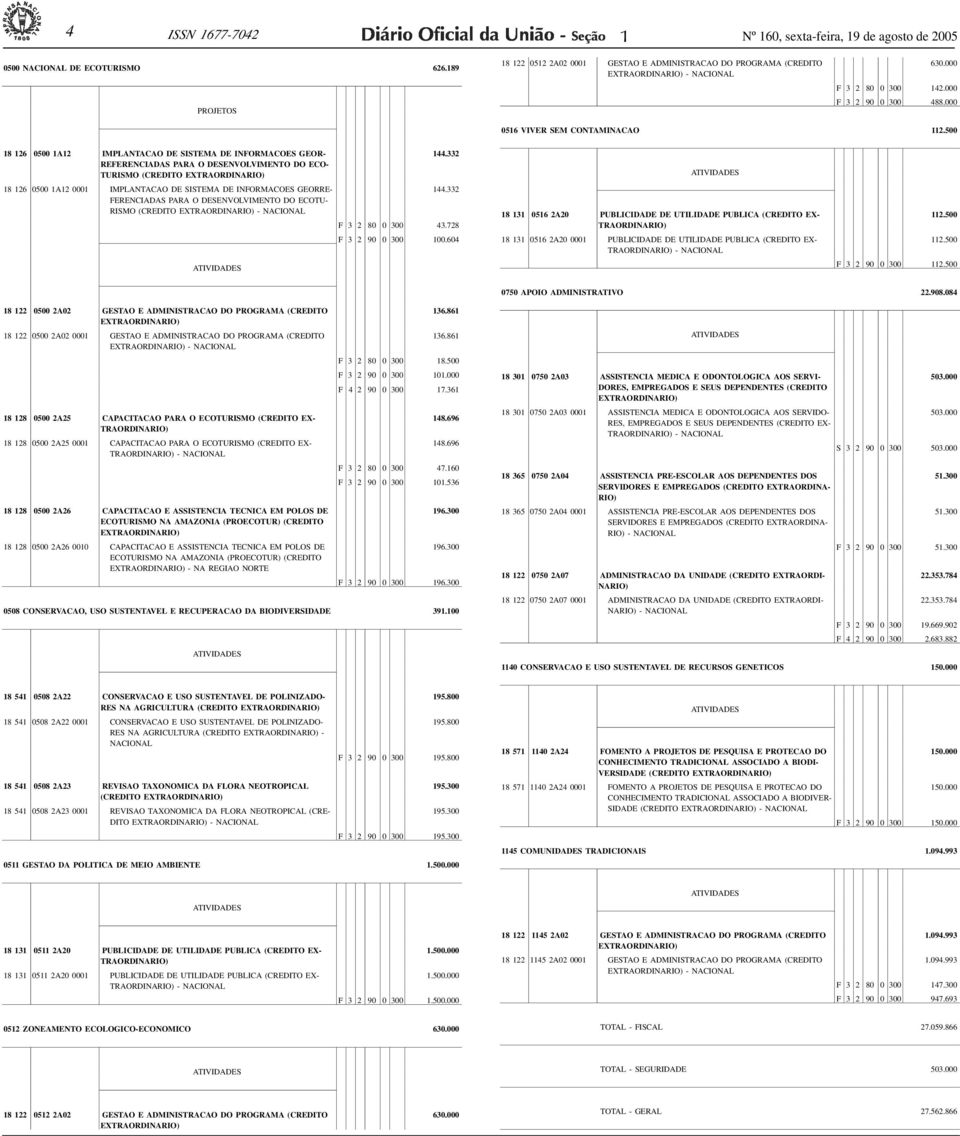 5 0 0 18 126 0500 1A12 IMPLANTACAO DE SISTEMA DE INFORMACOES GEOR- REFERENCIADAS PARA O DESENVOLVIMENTO DO ECO- TURISMO (CREDITO EXTRAORDINARIO) 144.