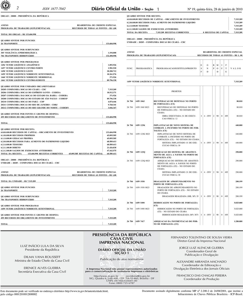 35.209 6.2..0.00.00 TESOURO 7.35.209 6.2..3.00.00 SALDOS DE EXERCICIOS ANTERIORES 7.35.209 TOTAL DA RECEITA 7.35.209 RECEITAS CORRENTES 0 RECEITAS DE CAPITAL 7.35.209 ORGAO : 20000 - PRESIDÊNCIA DA REPÚBLICA UNIDADE : 20205 - COMPANHIA DOCAS DO CEARÁ - CDC QUADRO SINTESE POR SUBFUNCOES 305 VIGILÂNCIA EPIDEMIOLÓGICA.