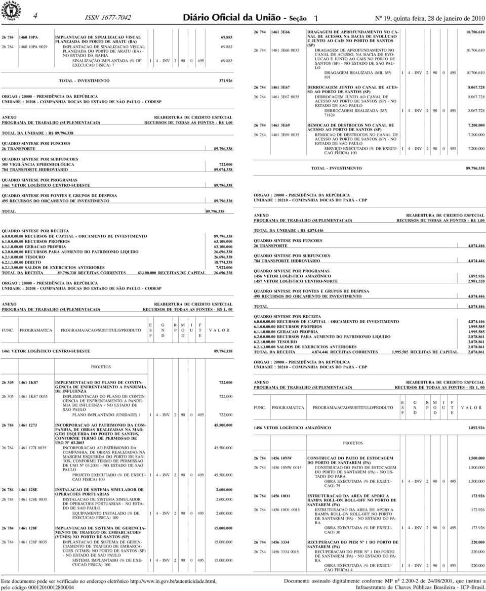 926 ORGAO : 20000 - PRESIDÊNCIA DA REPÚBLICA UNIDADE : 20208 - COMPANHIA DOCAS DO ESTADO DE SÃO PAULO - CODESP REABERTURA DE CREDITO ESPECIAL PROGRAMA DE TRABALHO (SUPLEMENTACAO) RECURSOS DE TODAS AS