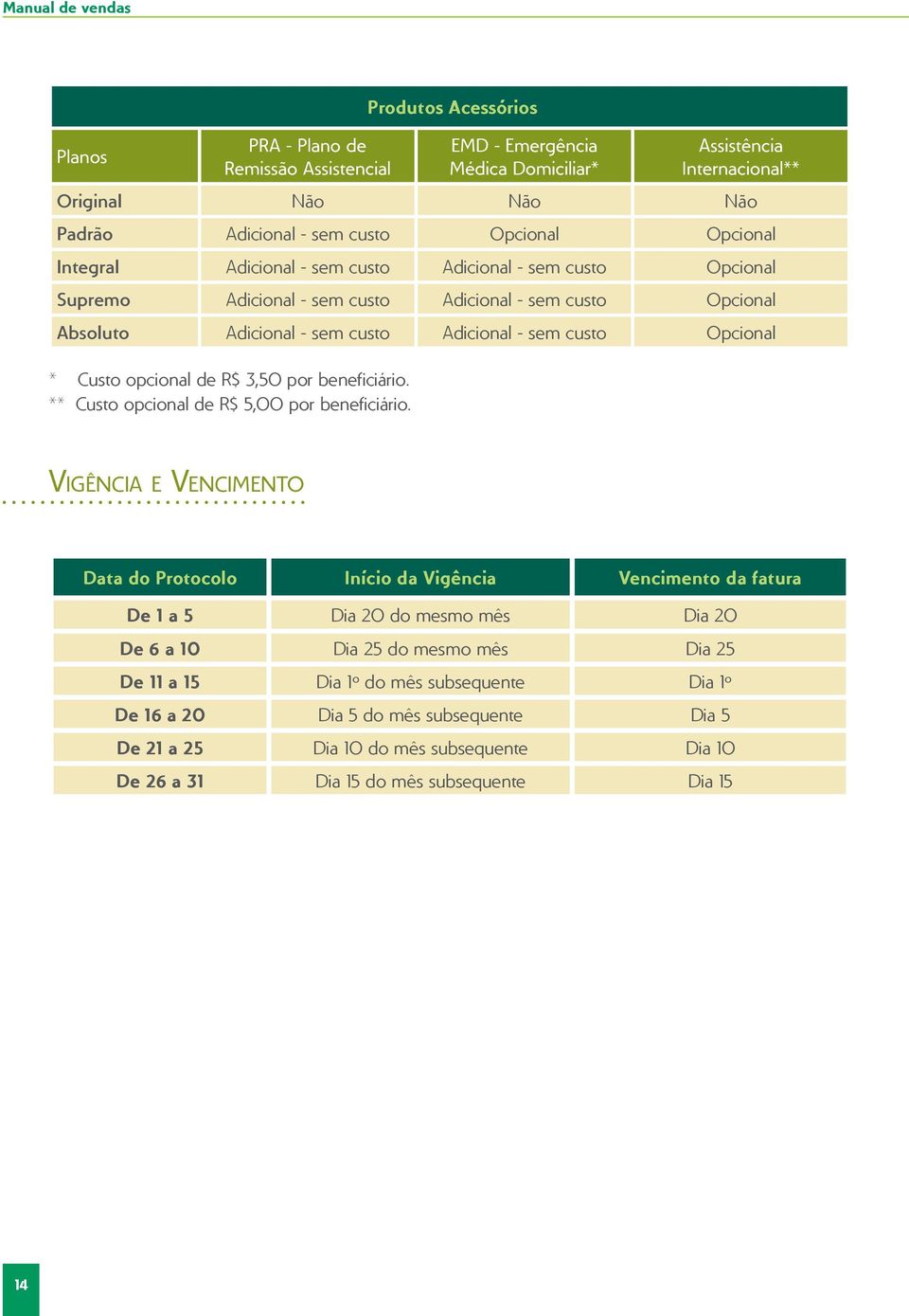 Opcional * Custo opcional de R$ 3,50 por beneficiário. ** Custo opcional de R$ 5,00 por beneficiário.