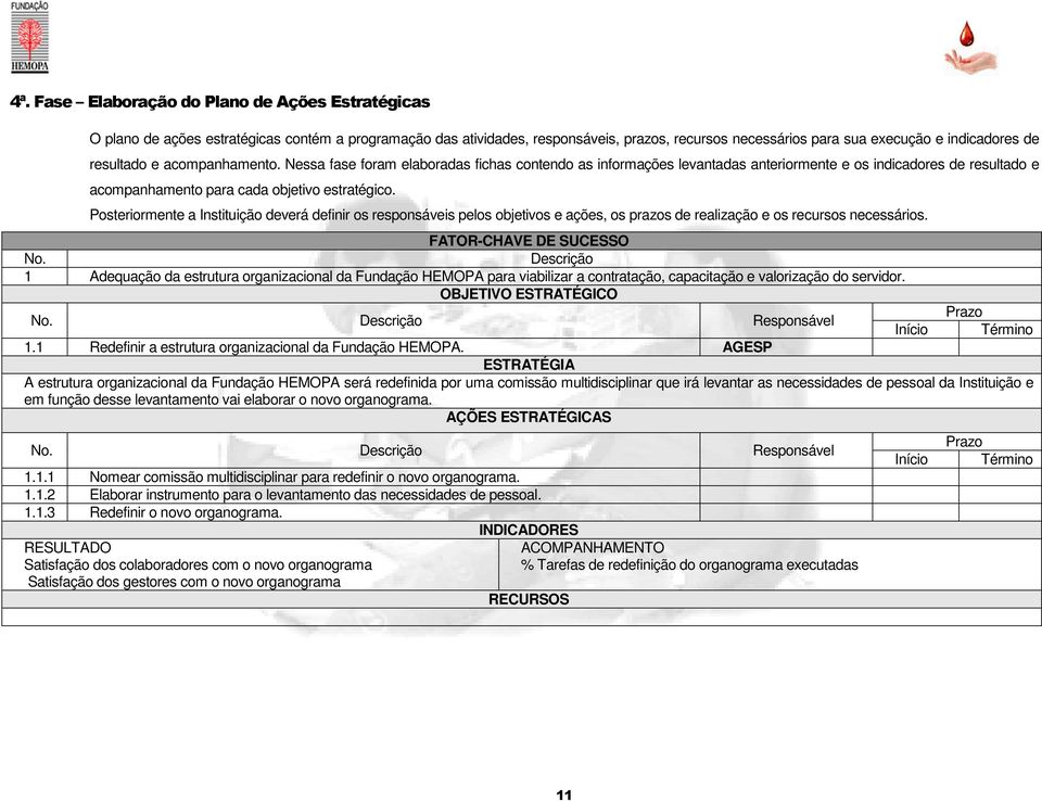 Posteriormente a Instituição deverá definir os responsáveis pelos objetivos e ações, os prazos de realização e os recursos necessários. FATOR-CHAVE DE SUCESSO No.