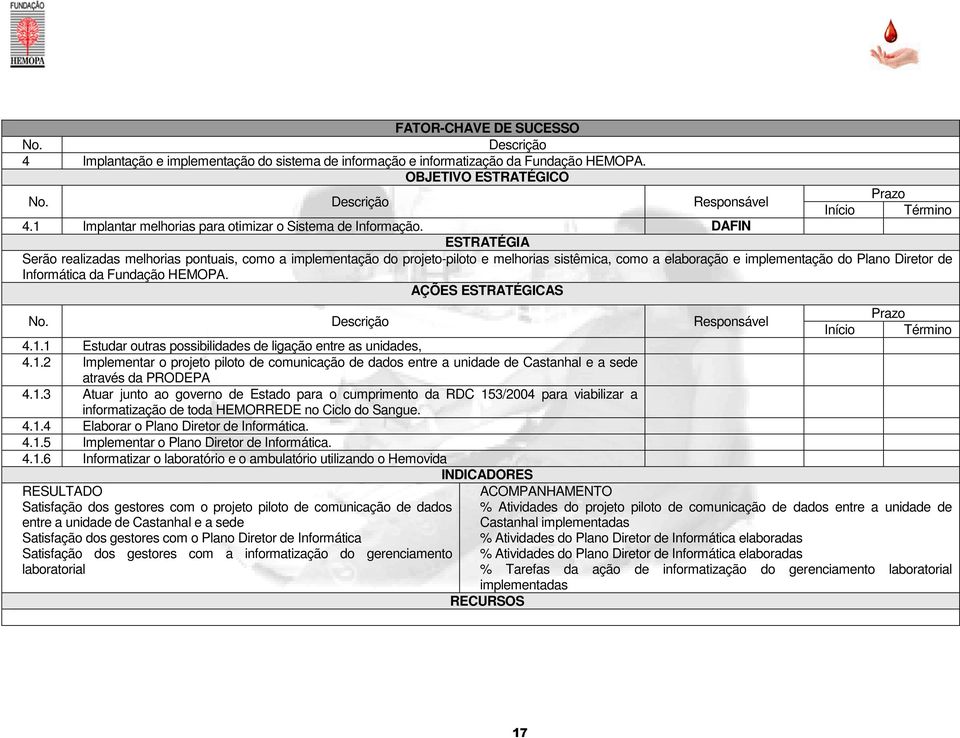 ESTRATÉGICAS 4.1.1 Estudar outras possibilidades de ligação entre as unidades, 4.1.2 Implementar o projeto piloto de comunicação de dados entre a unidade de Castanhal e a sede através da PRODEPA 4.1.3 Atuar junto ao governo de Estado para o cumprimento da RDC 153/2004 para viabilizar a informatização de toda HEMORREDE no Ciclo do Sangue.