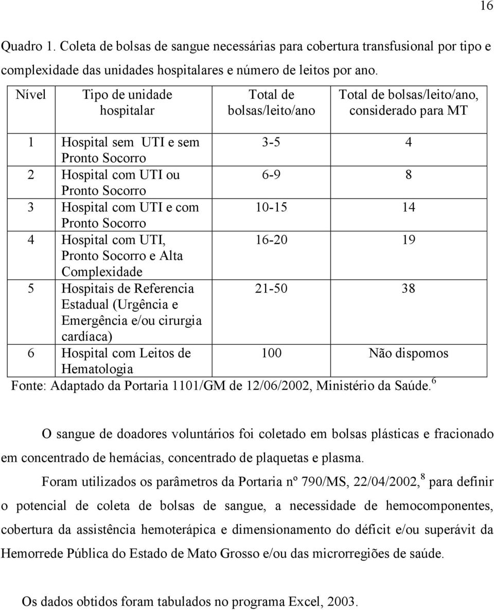 Hospital com UTI e com 10-15 14 Pronto Socorro 4 Hospital com UTI, 16-20 19 Pronto Socorro e Alta Complexidade 5 Hospitais de Referencia 21-50 38 Estadual (Urgência e Emergência e/ou cirurgia