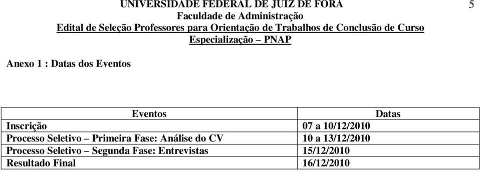 Análise do CV 10 a 13/12/2010 Processo Seletivo