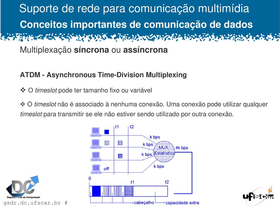 variável O timeslot não é associado à nenhuma conexão.