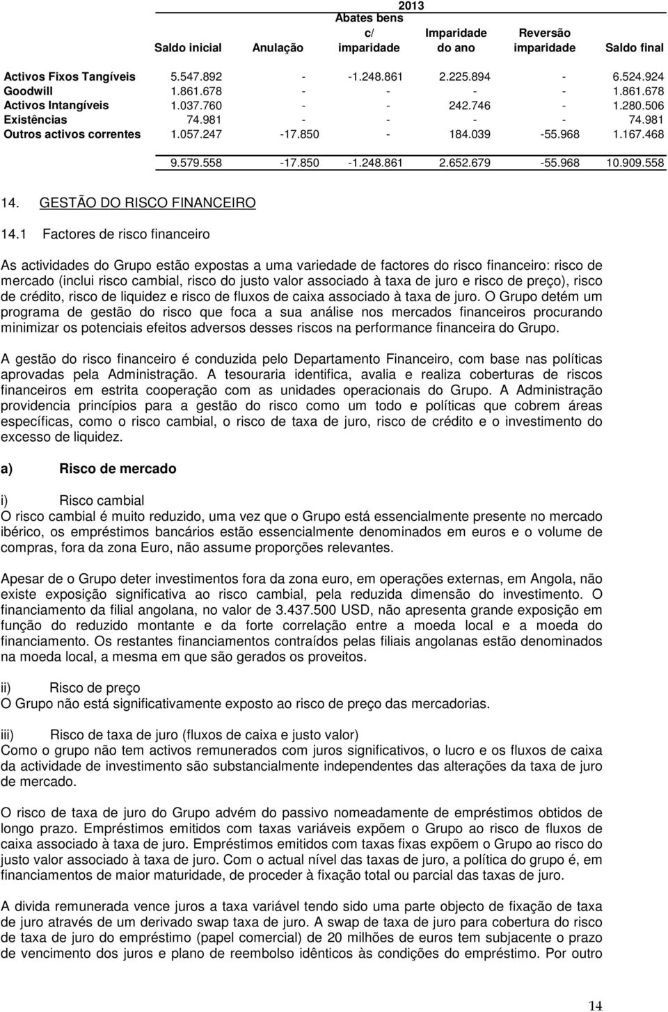 679-55.968 10.909.558 14. GESTÃO DO RISCO FINANCEIRO 14.