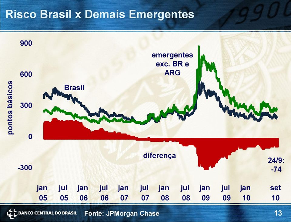 exc. BR e ARG 300 0-300 diferença