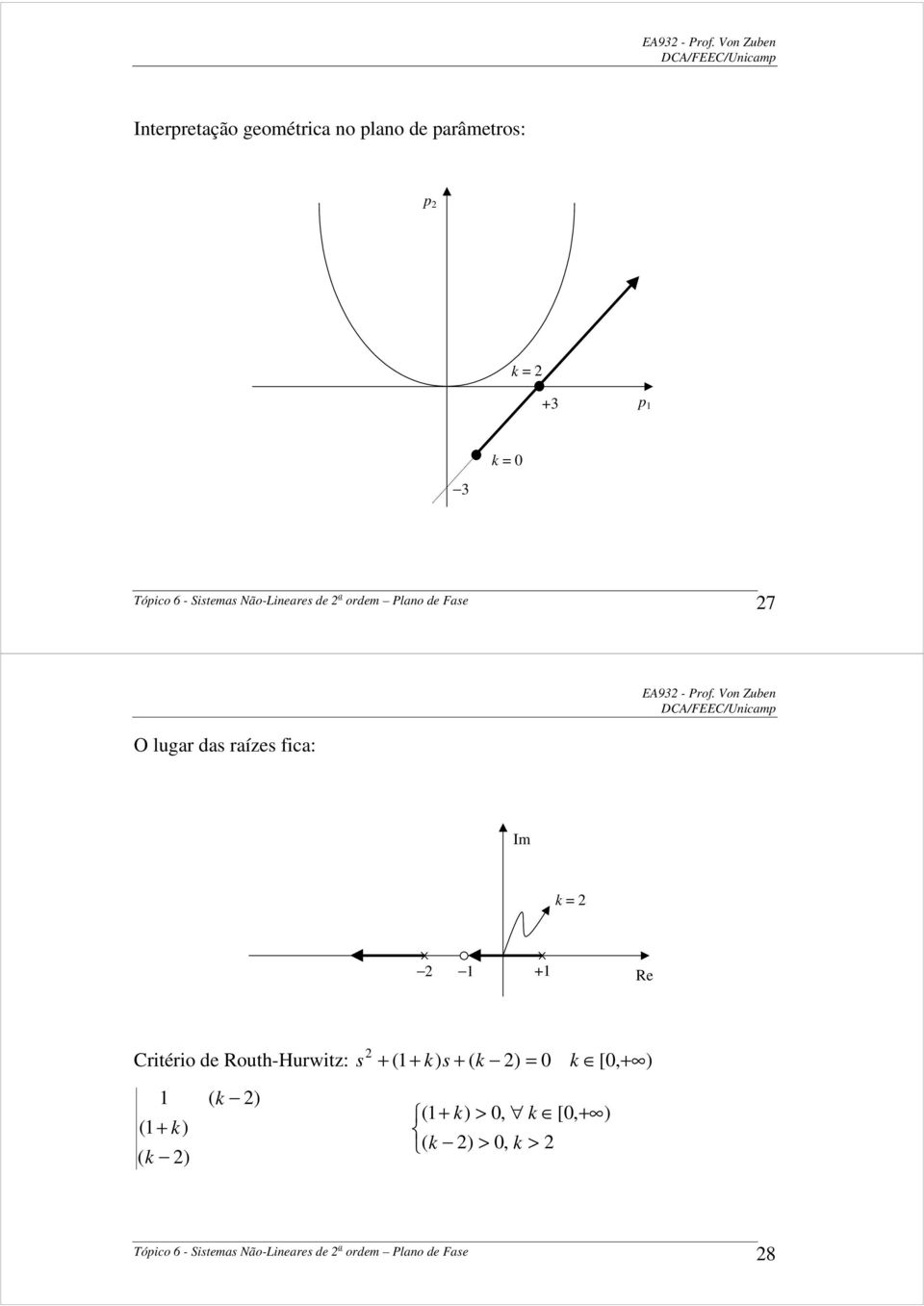 Sisemas Não-Lineares de a ordem Plano de Fase 7 O lugar das raízes ica:  Von