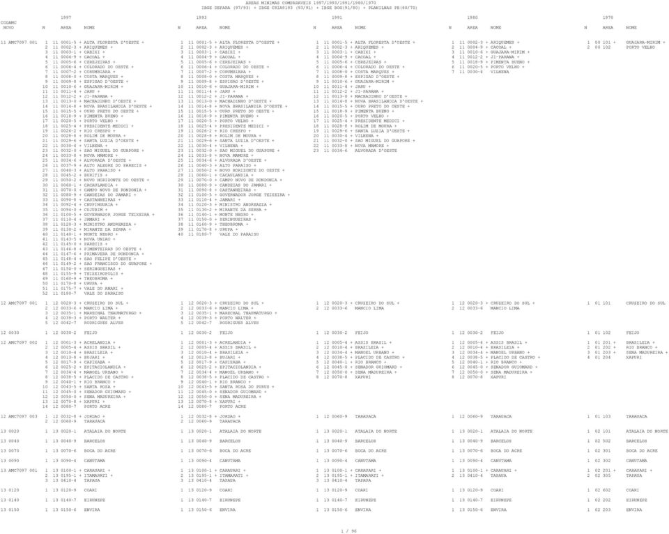 GUAJARA-MIRIM + 4 11 0004-9 + CACOAL + 4 11 0004-9 + CACOAL + 4 11 0004-9 + CACOAL + 4 11 0012-2 + JI-PARANA + 5 11 0005-6 + CEREJEIRAS + 5 11 0005-6 + CEREJEIRAS + 5 11 0005-6 + CEREJEIRAS + 5 11