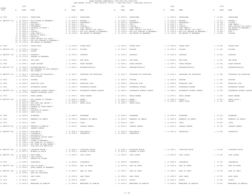 0207-7 + BOM LUGAR + 3 21 0330-7 + CODO + 3 21 0330-7 + CODO + 3 21 0330-7 + CODO + 3 10 708 + LIMA CAMPOS + 4 21 0270-5 + CANTANHEDE + 4 21 0360-4 + COROATA + 4 21 0360-4 + COROATA + 4 21 0360-4 +