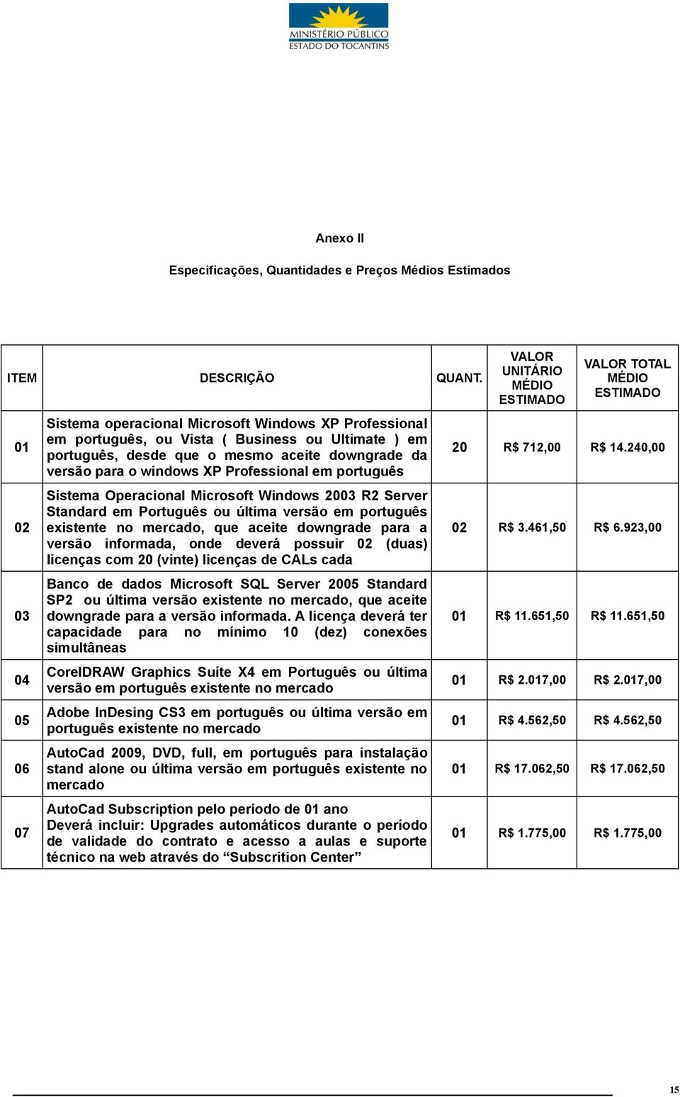 Professional em português Sistema Operacional Microsoft Windows 2003 R2 Server Standard em Português ou última versão em português existente no mercado, que aceite downgrade para a versão informada,