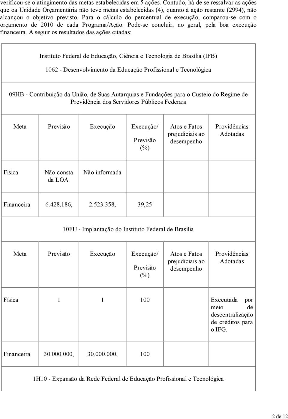 Para o cálculo do percentual de execução, comparou-se com o orçamento de 2010 de cada Programa/Ação. Pode-se concluir, no geral, pela boa execução financeira.