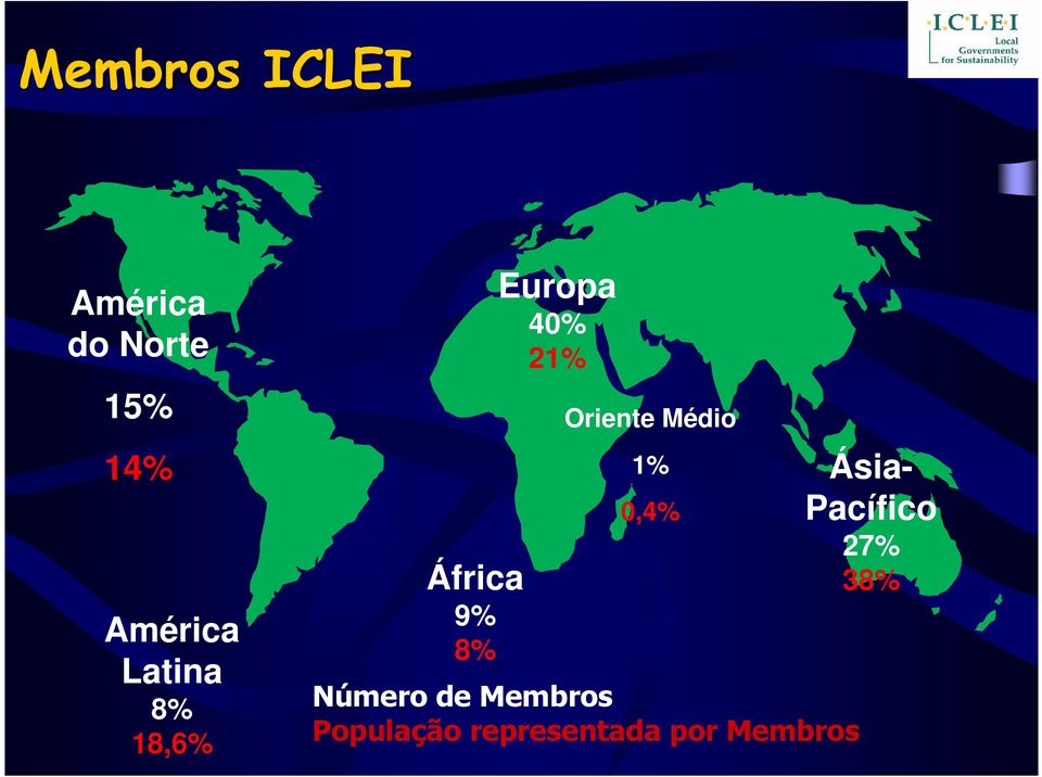 Oriente Médio 1% 0,4% Número de Membros