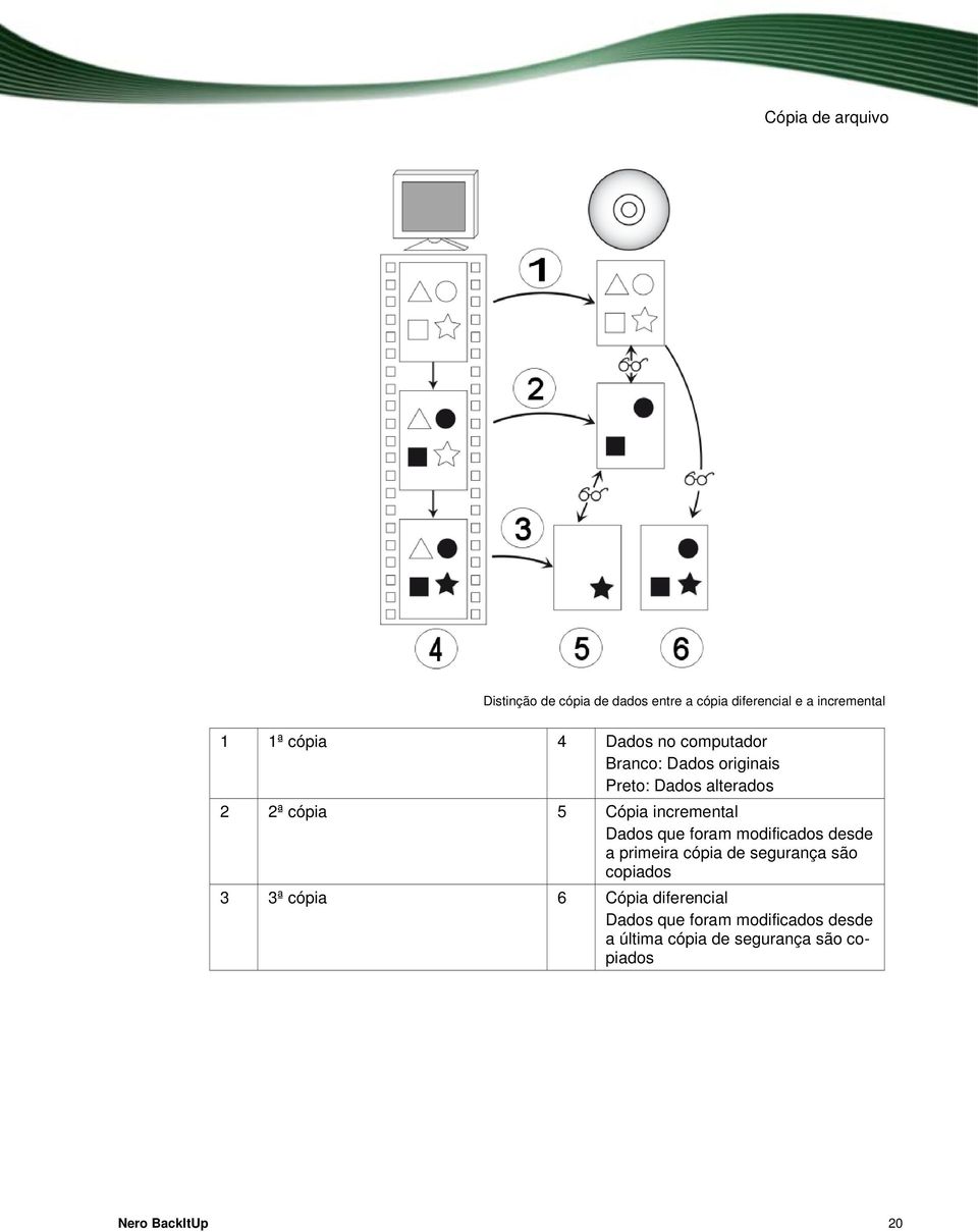Dados que foram modificados desde a primeira cópia de segurança são copiados 3 3ª cópia 6 Cópia