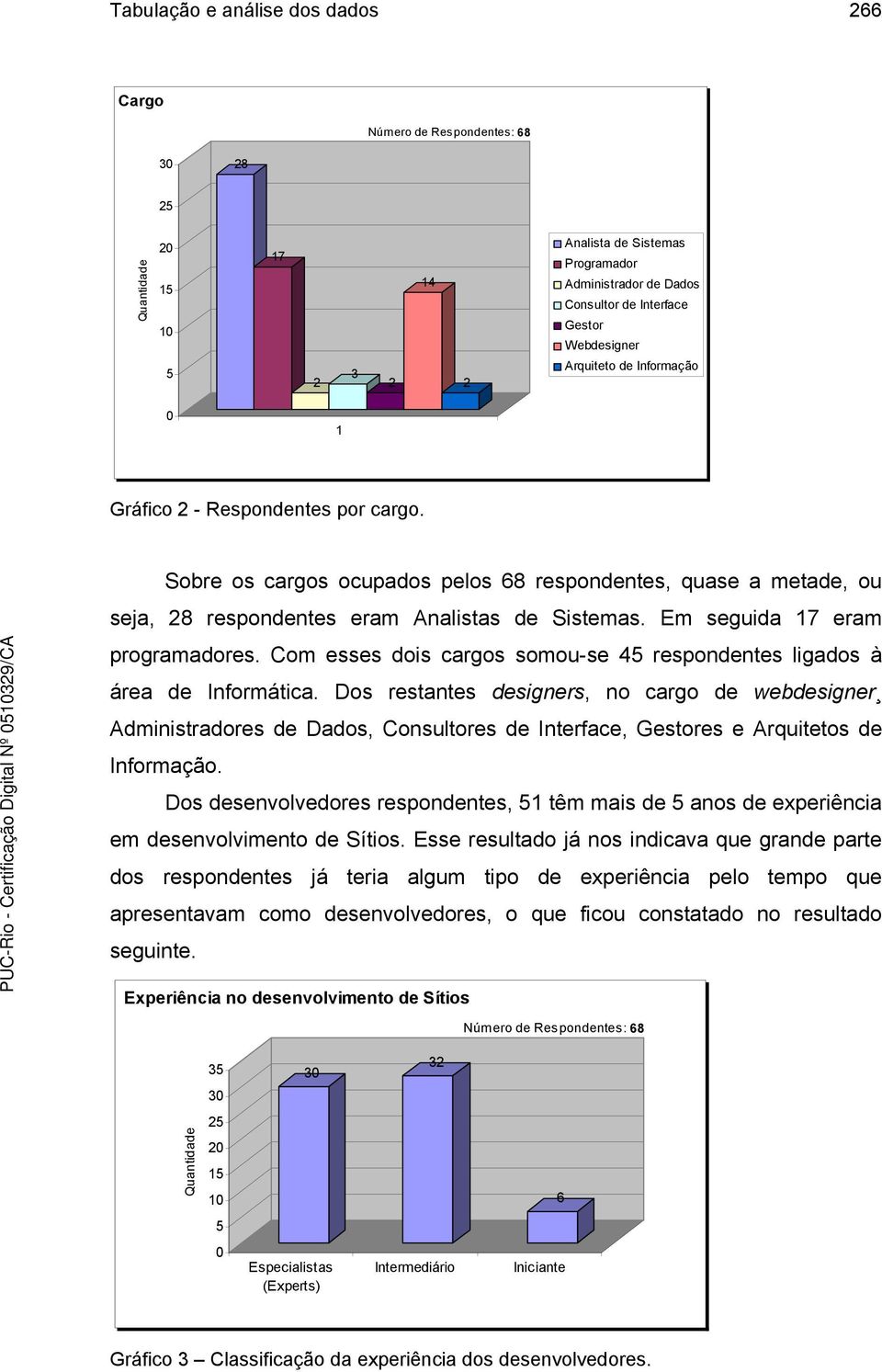 Em seguida 17 eram programadores. Com esses dois cargos somou-se 45 respondentes ligados à área de Informática.