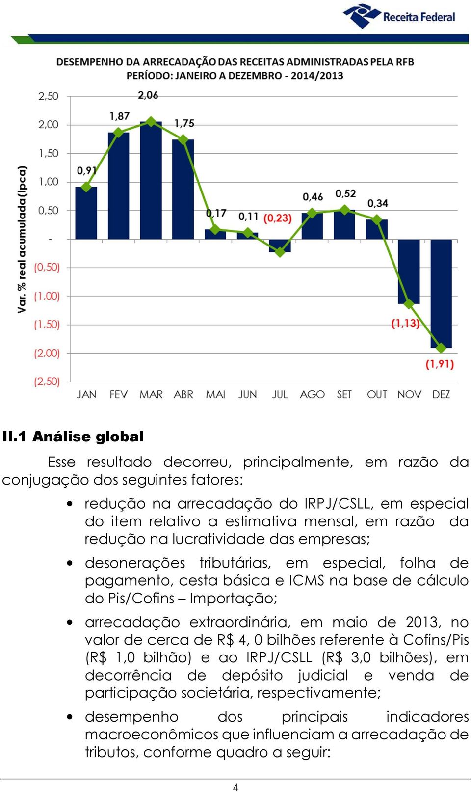 Importação; arrecadação extraordinária, em maio de 2013, no valor de cerca de R$ 4, 0 bilhões referente à Cofins/Pis (R$ 1,0 bilhão) e ao IRPJ/CSLL (R$ 3,0 bilhões), em decorrência de