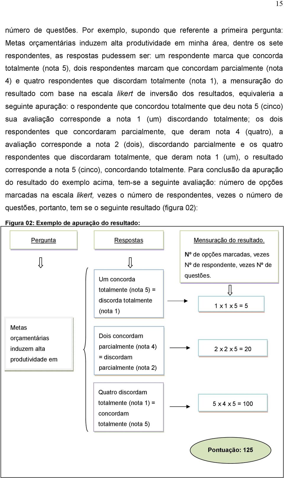 concorda totalmente (nota 5), dois respondentes marcam que concordam parcialmente (nota 4) e quatro respondentes que discordam totalmente (nota 1), a mensuração do resultado com base na escala likert