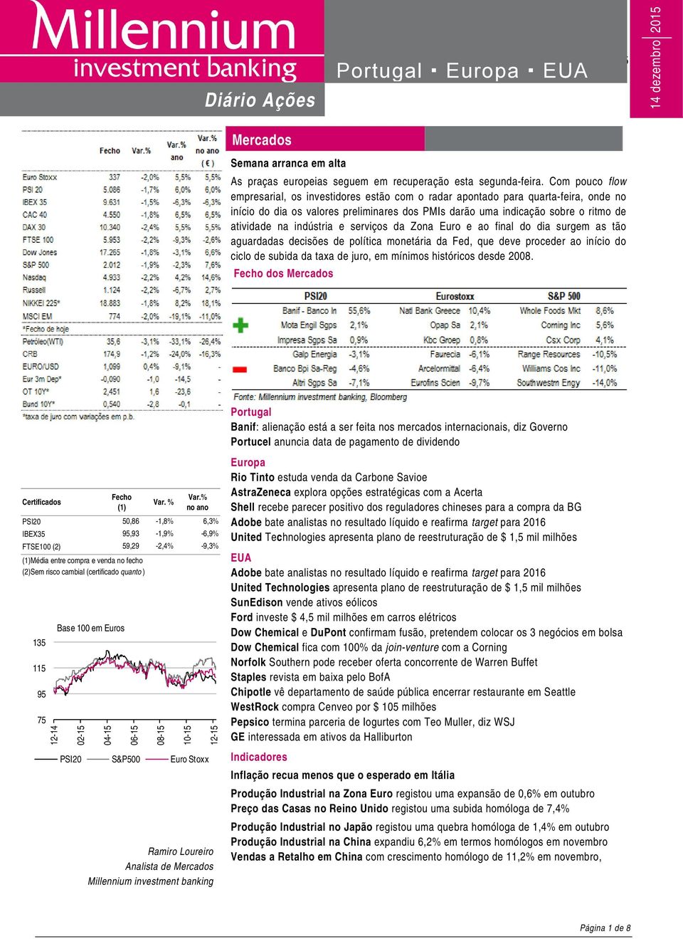 indústria e serviços da Zona Euro e ao final do dia surgem as tão aguardadas decisões de política monetária da Fed, que deve proceder ao início do ciclo de subida da taxa de juro, em mínimos