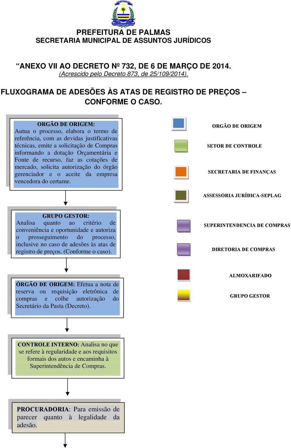 cotações de mercado, solicita autorização do órgão gerenciador e o aceite da empresa vencedora do certame.