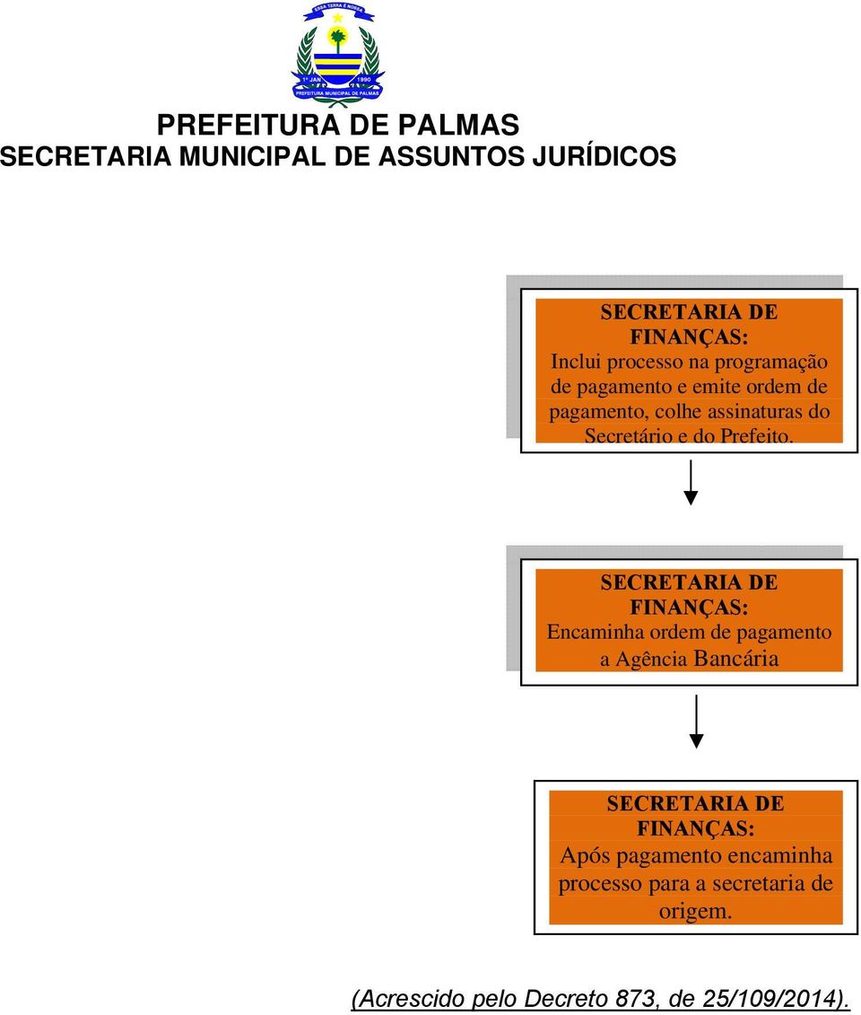 SECRETARIA DE FINANÇAS: Encaminha ordem de pagamento a Agência Bancária SECRETARIA DE