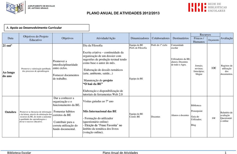 ciclo escolar Recursos Físicos / Orçamento Humanos Promover a valorização partilhada dos processos de aprendizagem Promover a interdisciplinaridade entre ciclos. Fornecer documentos de trabalho.