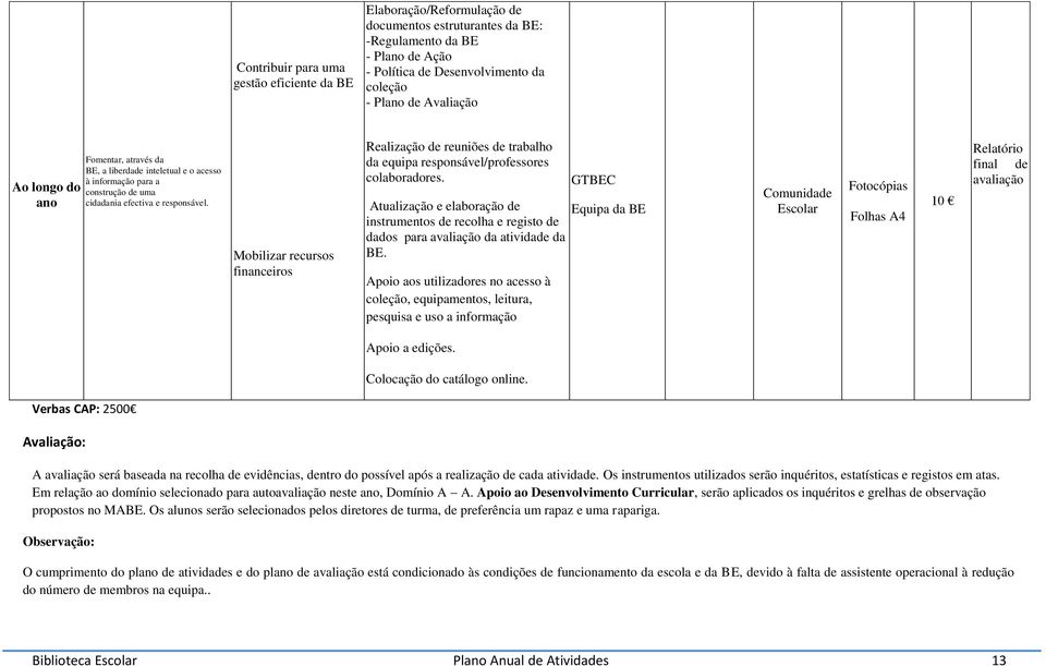 Mobilizar recursos financeiros Realização de reuniões de trabalho da equipa responsável/professores colaboradores.