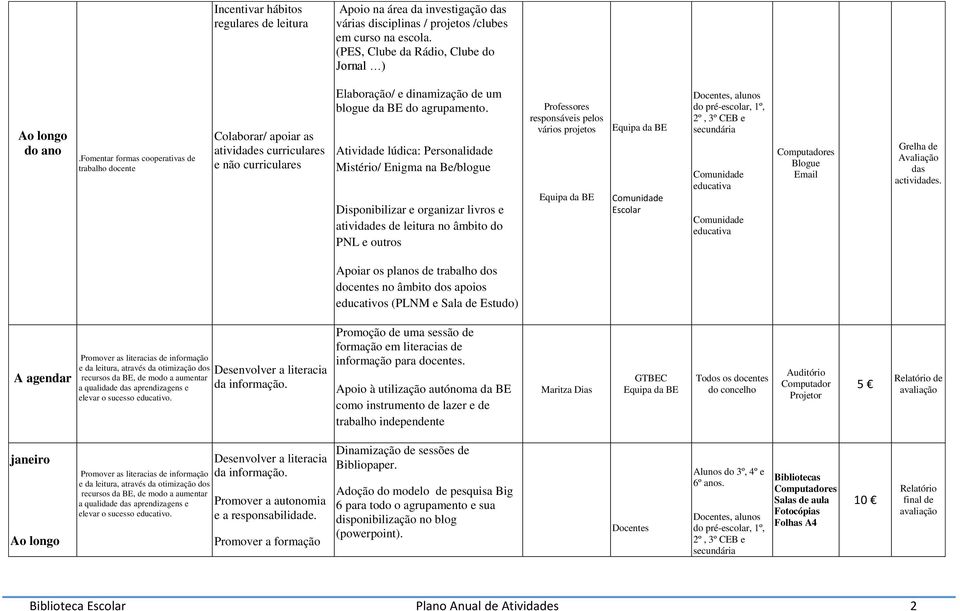 Atividade lúdica: Personalidade Mistério/ Enigma na Be/blogue Disponibilizar e organizar livros e atividades de leitura no âmbito do PNL e outros Professores responsáveis pelos vários projetos,