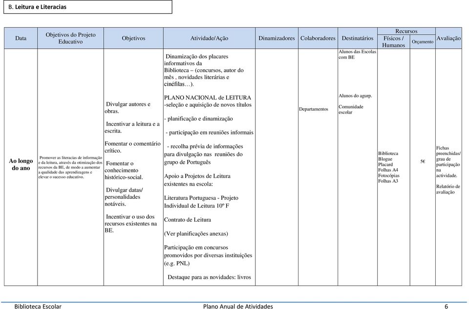 PLANO NACIONAL de LEITURA -seleção e aquisição de novos títulos - planificação e dinamização - participação em reuniões informais Departamentos do agurp. escolar Fomentar o comentário crítico.