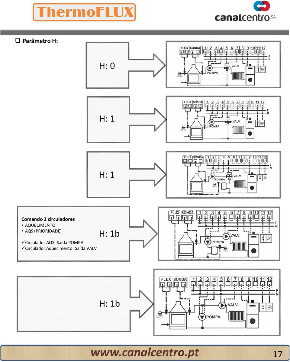 AQS (PRIORIDADE) Circulador AQS: Saída POMPA