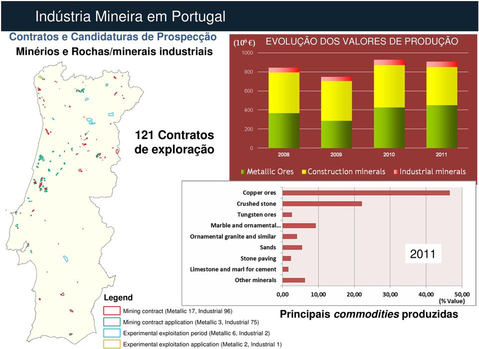 Industrial 96) Mining contract application (Metallic 3, Industrial 75) Experimental exploitation period