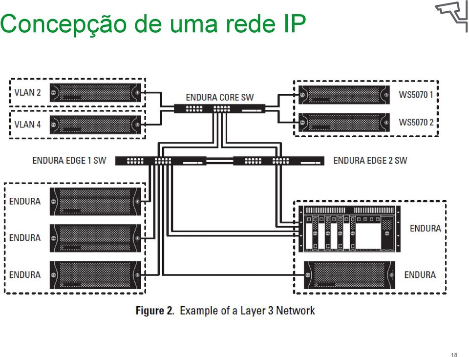 rede IP