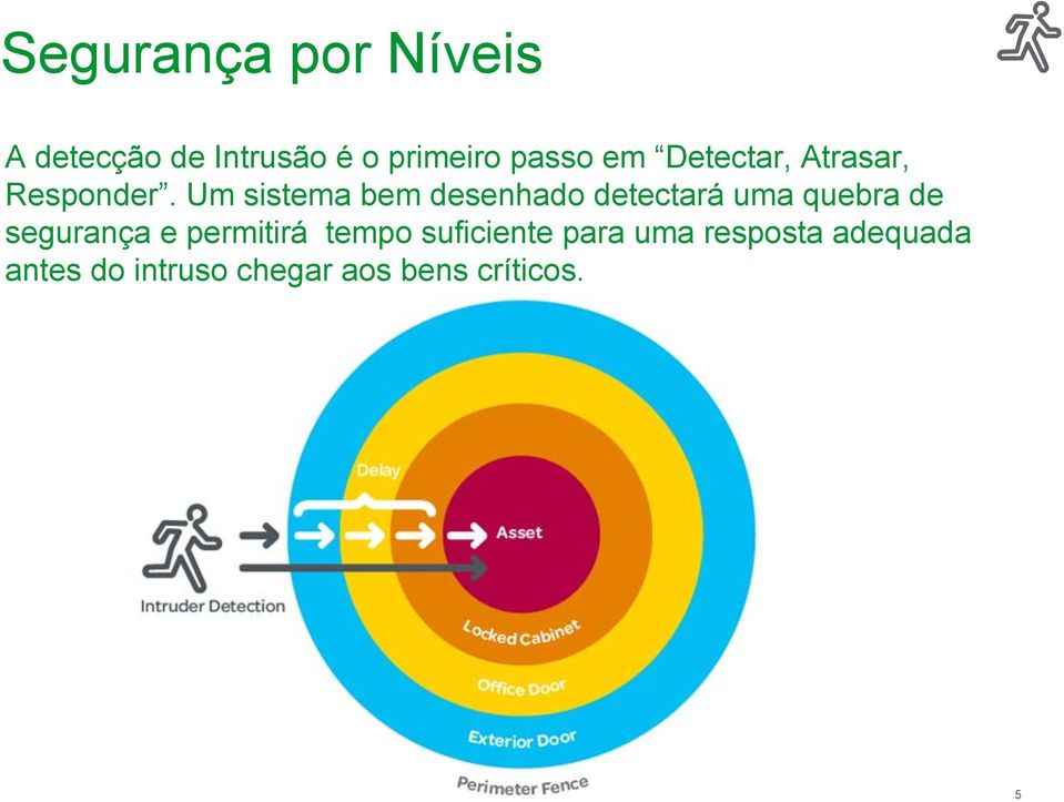 Um sistema bem desenhado detectará uma quebra de segurança e