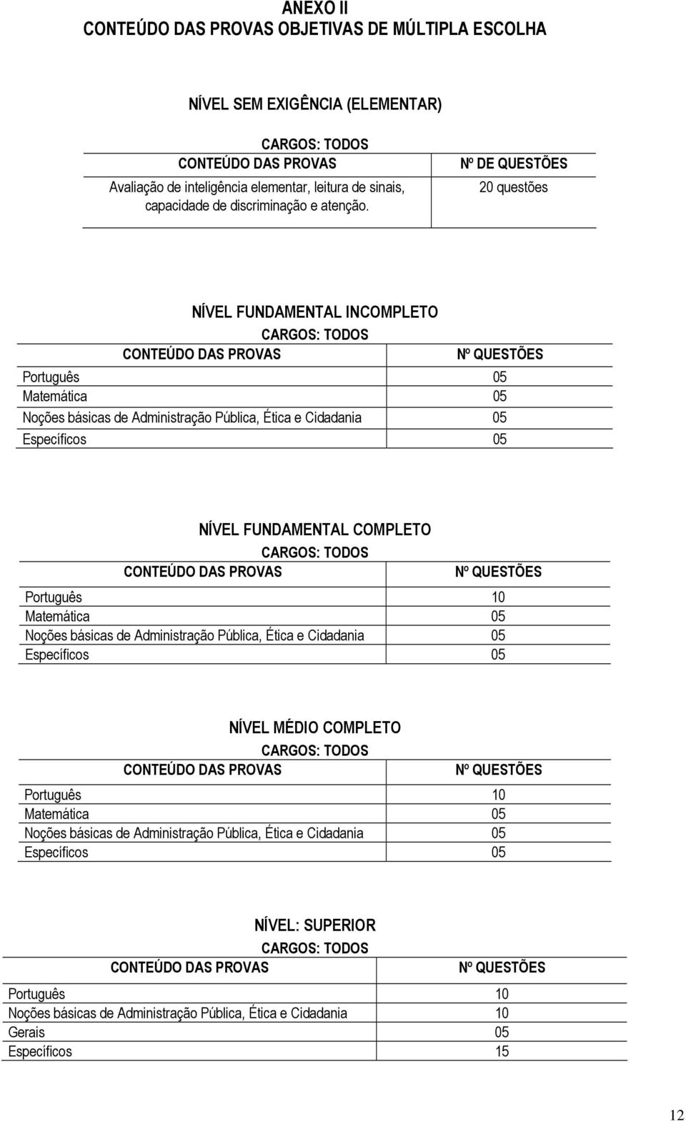 Nº DE QUESTÕES 20 questões NÍVEL FUNDAMENTAL INCOMPLETO CARGOS: TODOS CONTEÚDO DAS PROVAS Nº QUESTÕES Português 05 Matemática 05 Noções básicas de Administração Pública, Ética e Cidadania 05