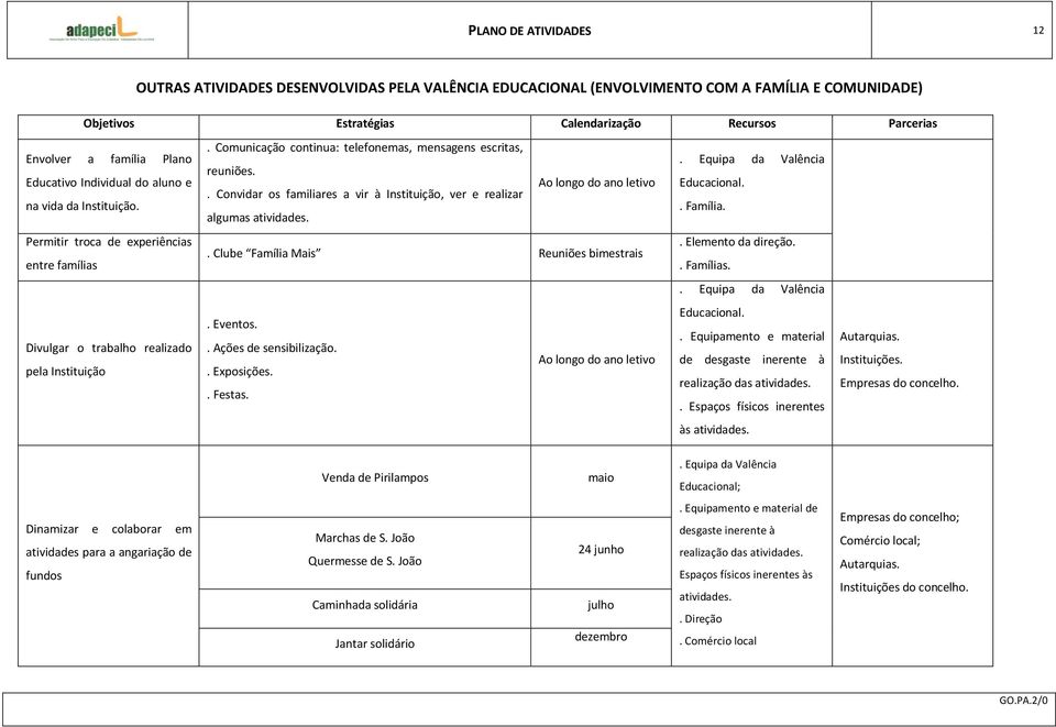 . Convidar os familiares a vir à Instituição, ver e realizar algumas Ao longo do ano letivo. Equipa da Valência Educacional.. Família. Permitir troca de experiências entre famílias.