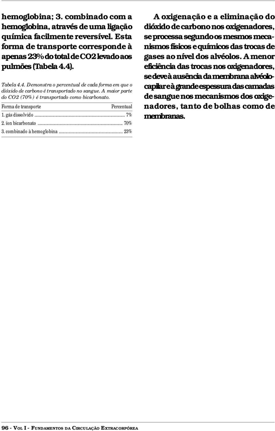 gás dissolvido... 7% 2. íon bicarbonato... 70% 3. combinado à hemoglobina.