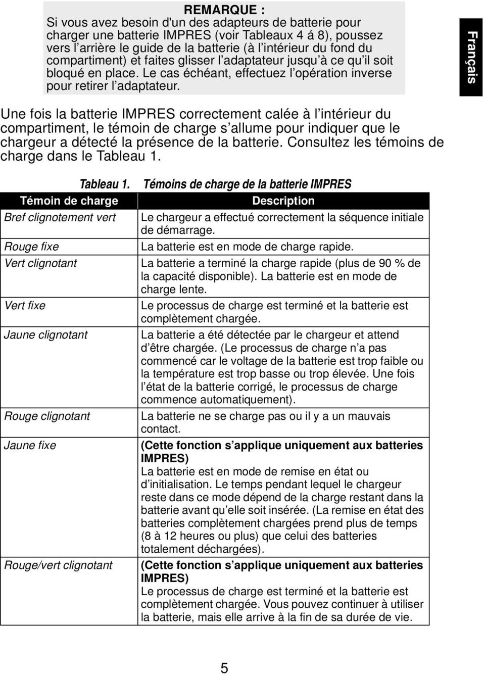 Français Une fois la batterie IMPRES correctement calée à l intérieur du compartiment, le témoin de charge s allume pour indiquer que le chargeur a détecté la présence de la batterie.