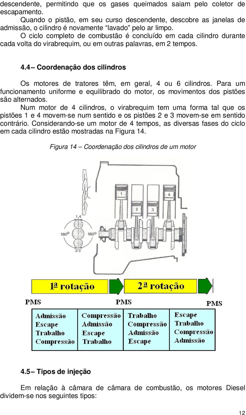 O ciclo completo de combustão é concluído em cada cilindro durante cada volta do virabrequim, ou em outras palavras, em 2 tempos. 4.