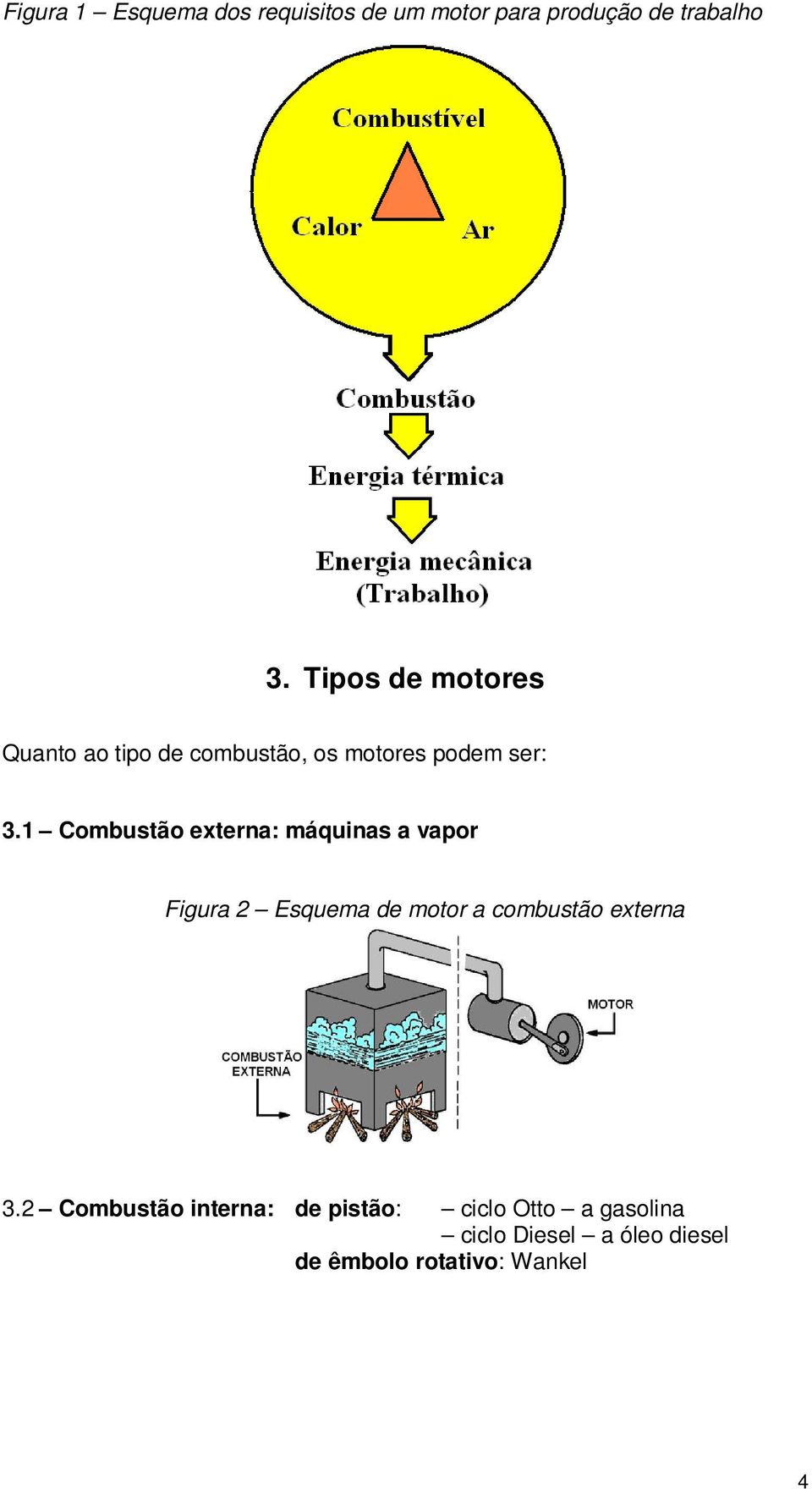 1 Combustão externa: máquinas a vapor Figura 2 Esquema de motor a combustão externa