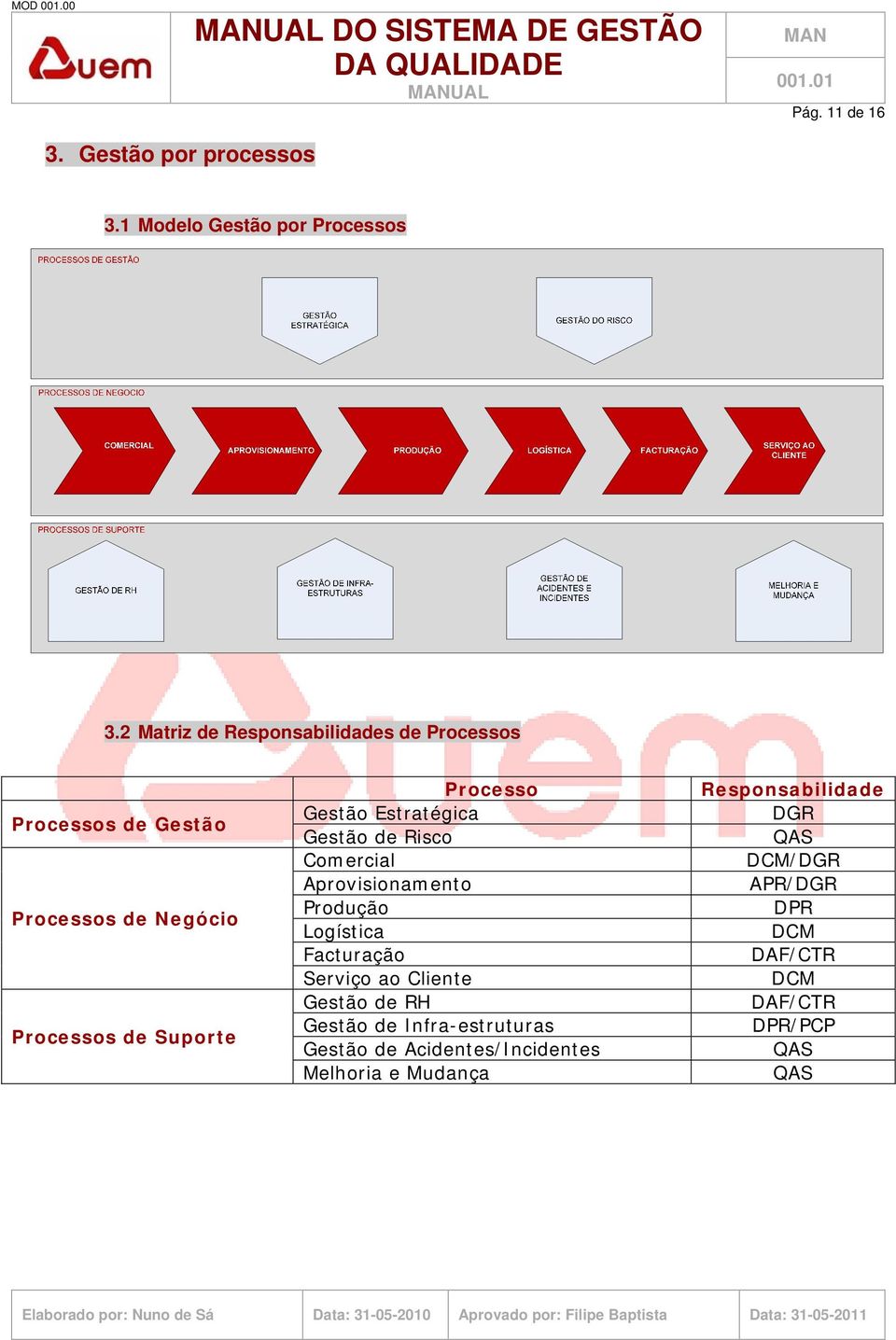 Estratégica Gestão de Risco Comercial Aprovisionamento Produção Logística Facturação Serviço ao Cliente Gestão de RH