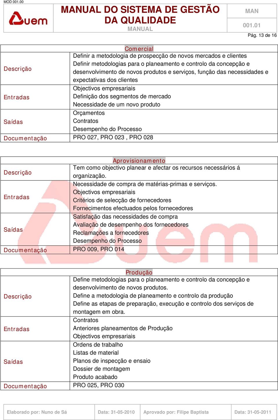 função das necessidades e expectativas dos clientes Definição dos segmentos de mercado Necessidade de um novo produto Orçamentos Contratos Desempenho do Processo Documentação PRO 027, PRO 023, PRO