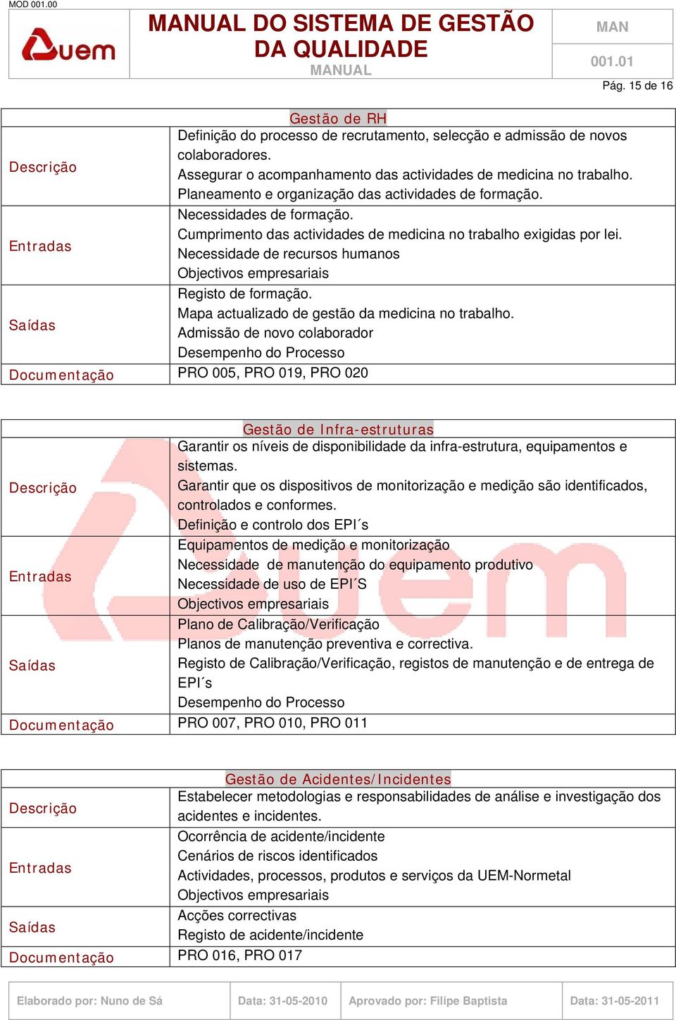 Necessidade de recursos humanos Registo de formação. Mapa actualizado de gestão da medicina no trabalho.