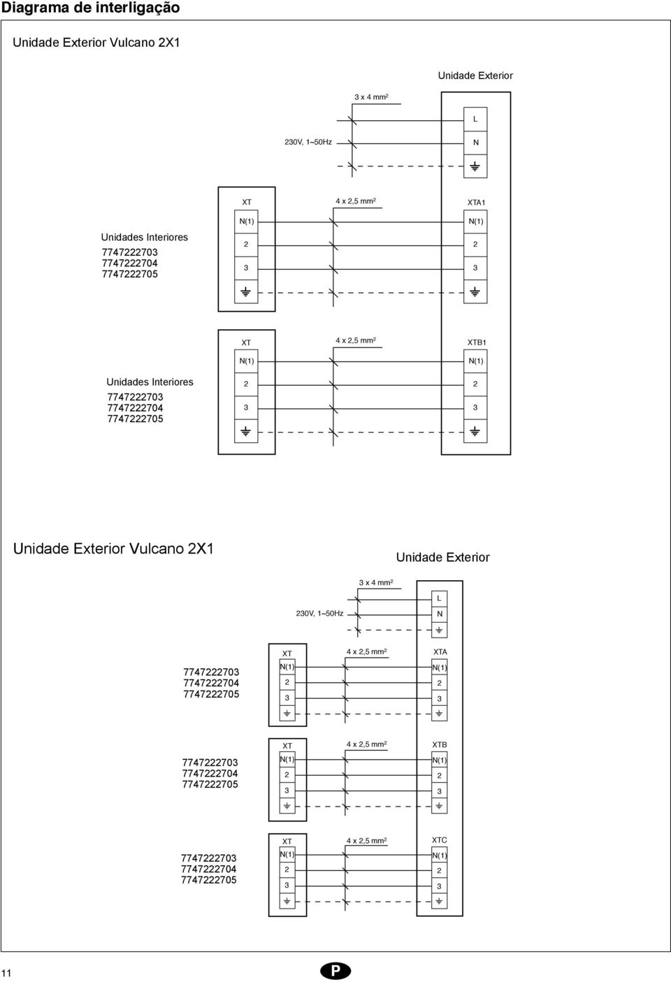 7747704 7747705 Unidade Exterior Vulcano X1 Unidade Exterior x 4 mm L 0V, 1~50Hz N 774770