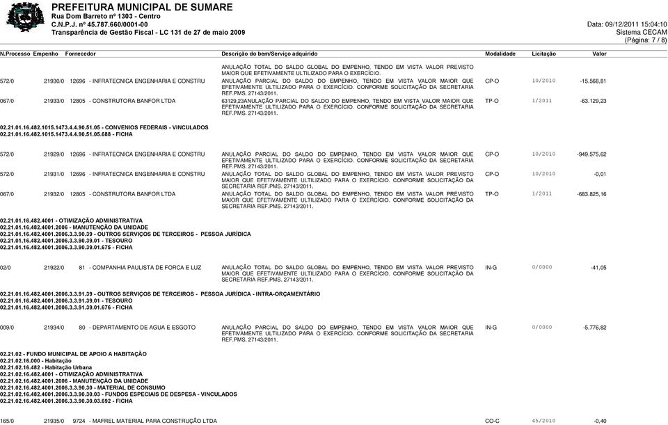 568,81 067/0 21933/0 12805 - CONSTRUTORA BANFOR LTDA 63129,23ANULAÇÃO PARCIAL DO SALDO DO EMPENHO, TENDO EM VISTA VALOR MAIOR QUE TP-O 1/2011-63.129,23 02.21.01.16.482.1015.1473.4.4.90.51.