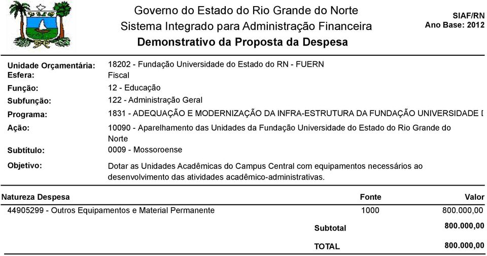 equipamentos necessários ao desenvolvimento das atividades acadêmico-administrativas.